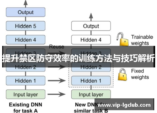 提升禁区防守效率的训练方法与技巧解析
