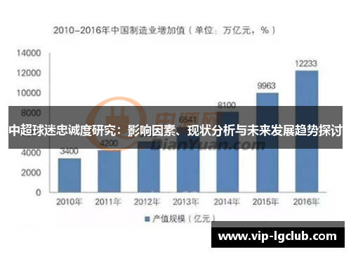 中超球迷忠诚度研究：影响因素、现状分析与未来发展趋势探讨