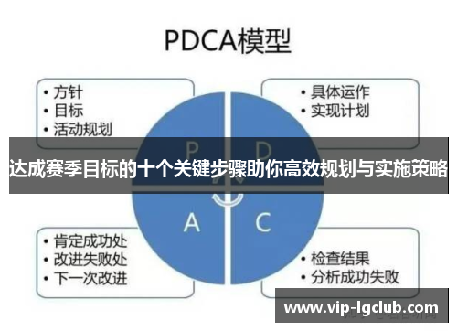达成赛季目标的十个关键步骤助你高效规划与实施策略