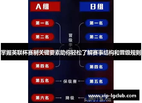 掌握英联杯赛制关键要素助你轻松了解赛事结构和晋级规则